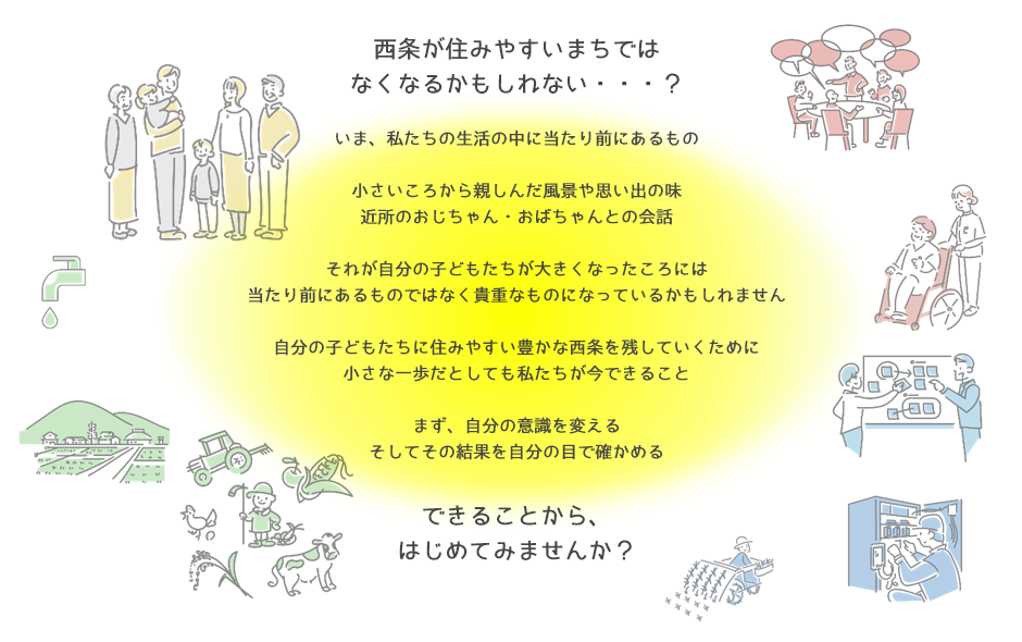 西条が住みやすいまちではなくなるかもしれない・・・? いま、私たちの生活の中に当たり前にあるもの。小さいころから親しんだ風景や思い出の味、近所のおじちゃん・おばちゃんとの会話。それが自分の子どもたちが大きくなったころには、当たり前にあるものではなく貴重なものになっているかもしれません。自分の子どもたちに住みやすい豊かな西条を残していくために、小さな一歩だとしても私たちが今できること。まず、自分の意識を変える。そしてその結果を自分の目で確かめる。できることから、はじめてみませんか?